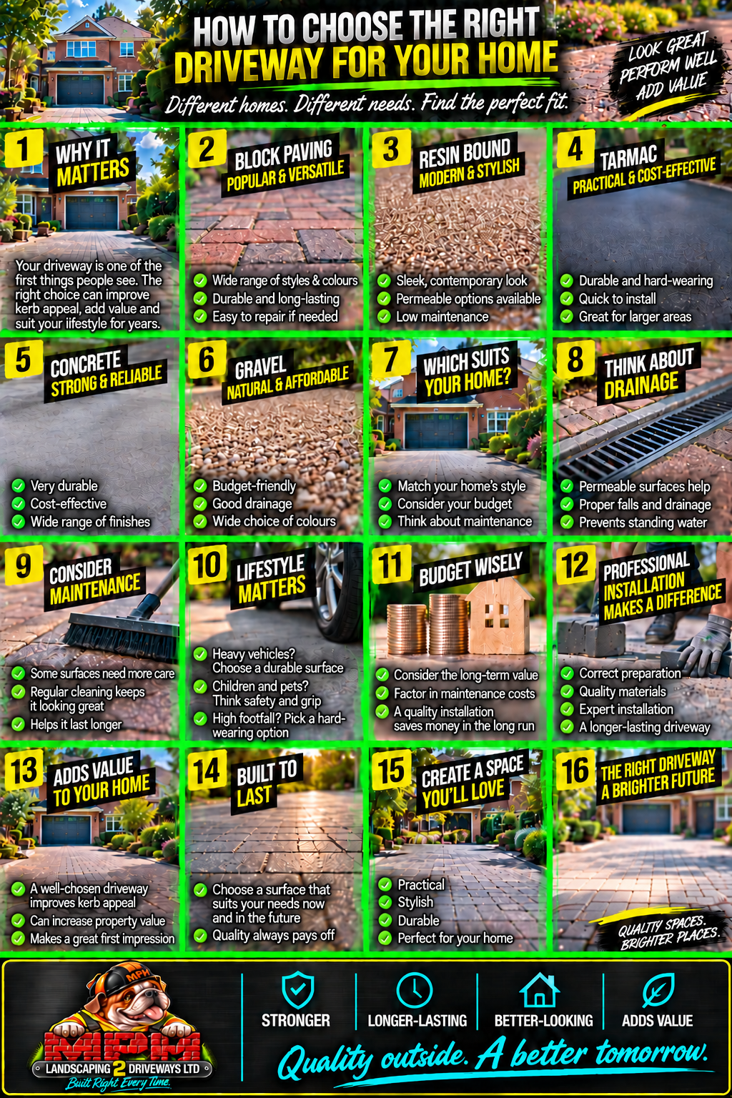Choosing a driveway for your home — illustrated guide