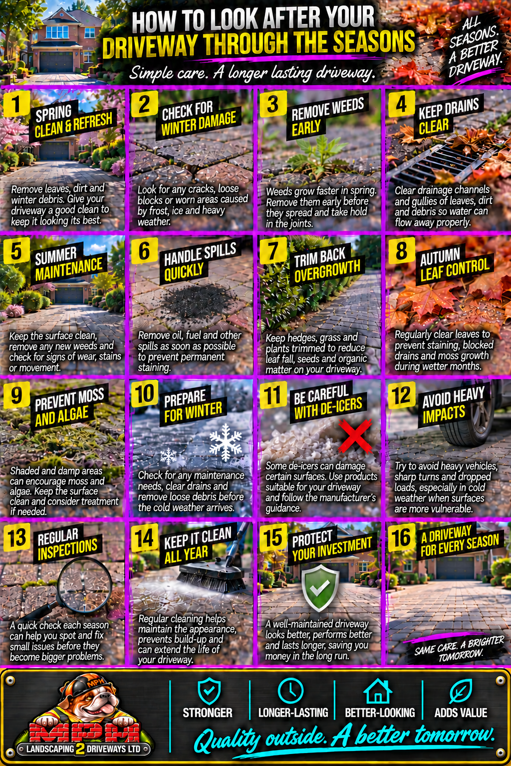 Driveway care through the seasons — illustrated guide